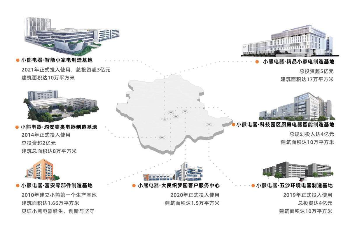 湾区“网红小家电”跻身全球品牌榜百强pg电子模拟器电脑版小熊电器：从大(图2)