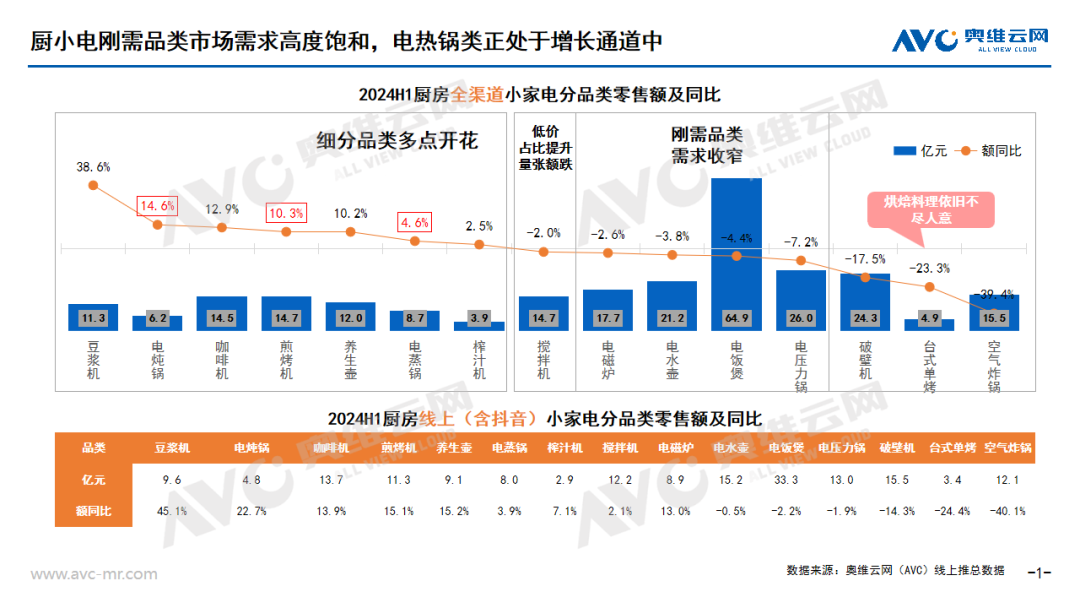 察：从品类关系看电热锅发展趋势pg电子免费模拟器小家电市场洞(图1)