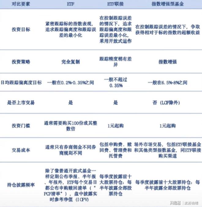 联接基金、指数增强型基金有啥区别？pg电子模拟器电脑版ETF、ETF(图1)