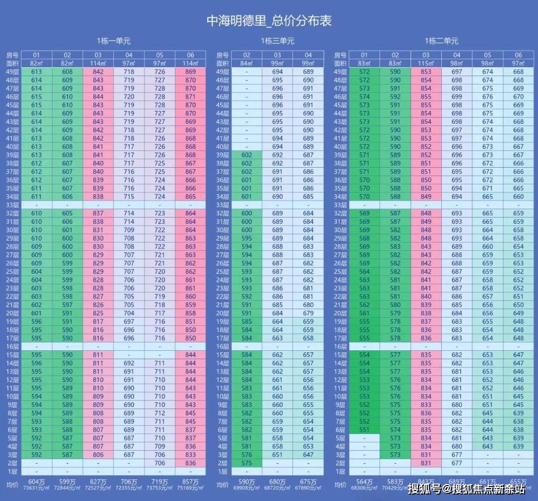 电话️）→楼盘百科详情→首页网站→处电线小时热线@-地址-定位pg电子模拟器中海明德里售楼处电话）-（→中海明德里售楼中心(图6)